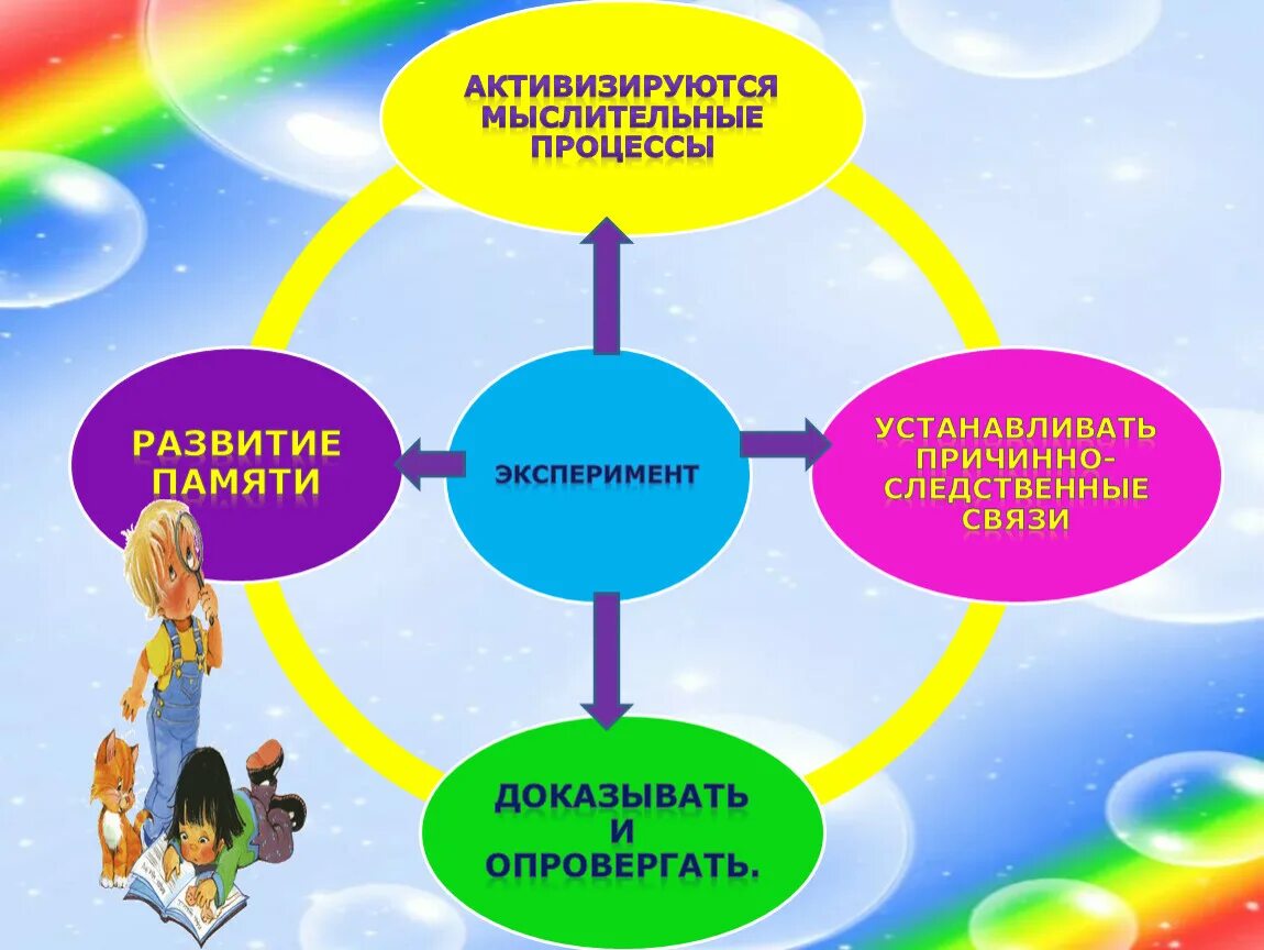 Презентация экспериментирование в детском саду. Опытно-экспериментальная деятельность в ДОУ. Презентация опытно экспериментальная деятельность в ДОУ. Методика проведения экспериментирования в ДОУ