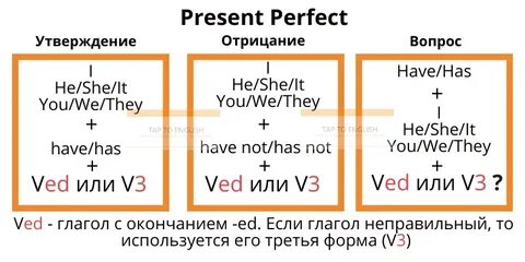 Образование времени present perfect