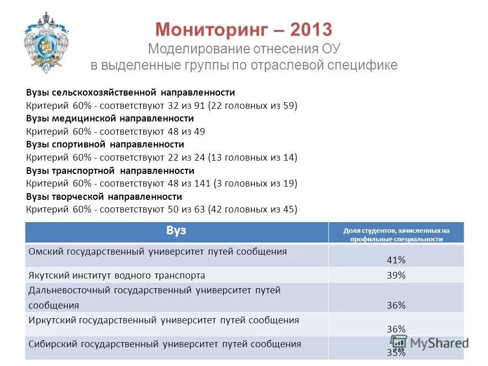 мониторинг эффективности деятельности вузов. мониторинг эффективности деятельности вузов. критерии эффективности вуза минобр.