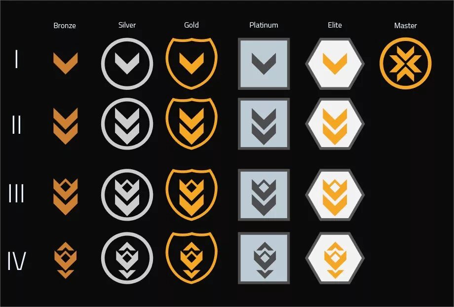 Мови ранк. Система рангов rocket league. Пвп ранги лотро. Ранги кс го 2022. Игры с рангами и званиями.