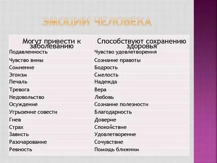 Чувство человека это то состояние