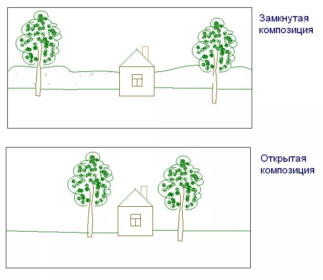 Какие примеры иллюстрируют горизонтальную. Открытая и закрытая композиция. замкнутая и открытая композиция в изобразительном искусстве. замкнутая композиция. примеры замкнутой и открытой композиции.