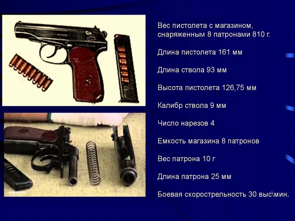 Масса пистолета Макарова (ПМ) со снаряженным магазином. Масса пистолета Макарова с неснаряженным магазином. Вес пистолета Макарова со снаряженным магазином. Боевая скорострельность 9-мм пистолета Макарова. Изделие пм