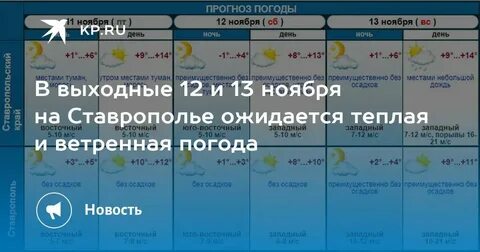Погода ставрополь край курская