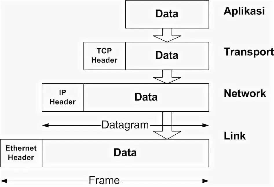 Data transport. Стриминг презентации. Data transport. Git presentation. Data transport.