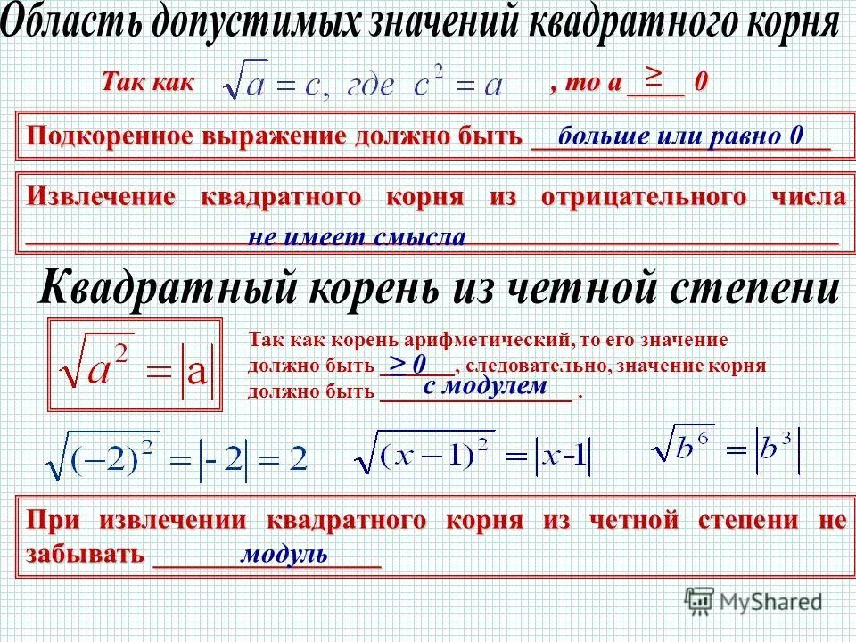 Значение выражения корень из 4. Как извлечь Арифметический корень. Корень из отрицательного числа в квадрате. Выражение в квадрате под корнем.