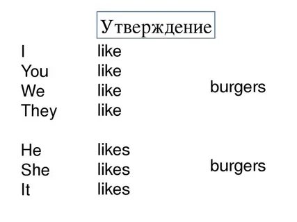 Как переводится с английского like