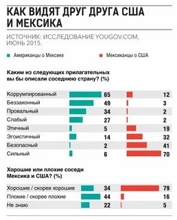 Количество соседей сша