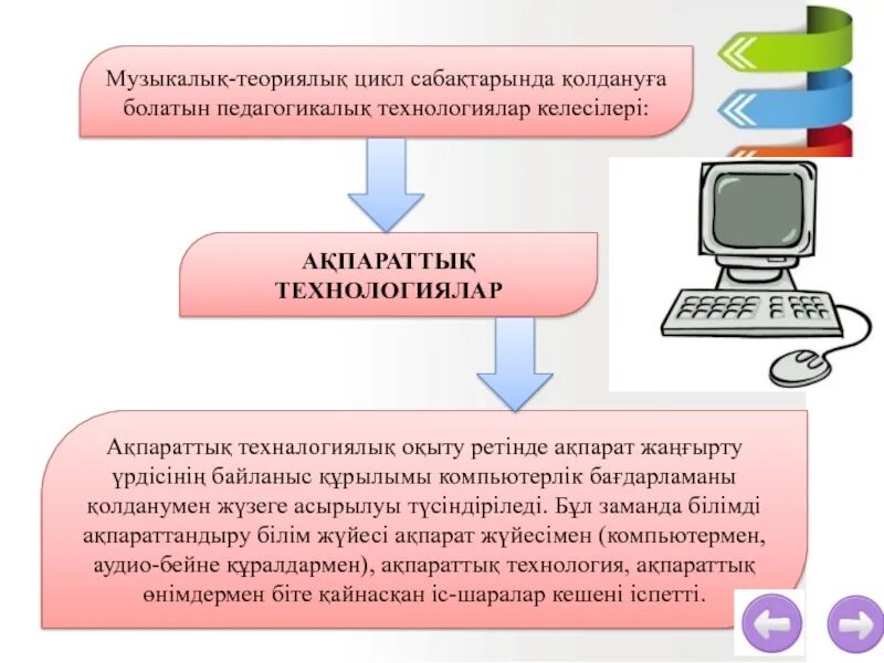 Ақпараттық технология презентация. Ақпараттық технология дегеніміз не. Жаңа технологиялар презентация. Технология слайд.