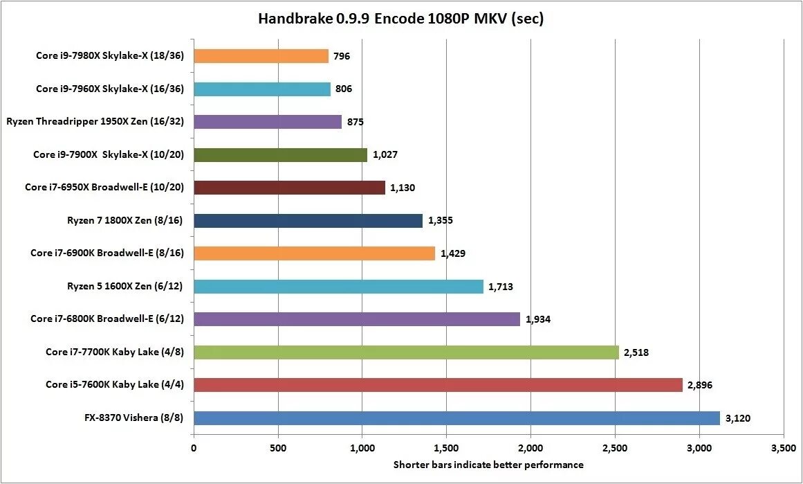 Термоинтерфейс i7 8700k потерял теплопроводность. I7 8700k GPU Z. Динамика цен на SSD 2022. 8700 KHZ. Core i9 сравнение