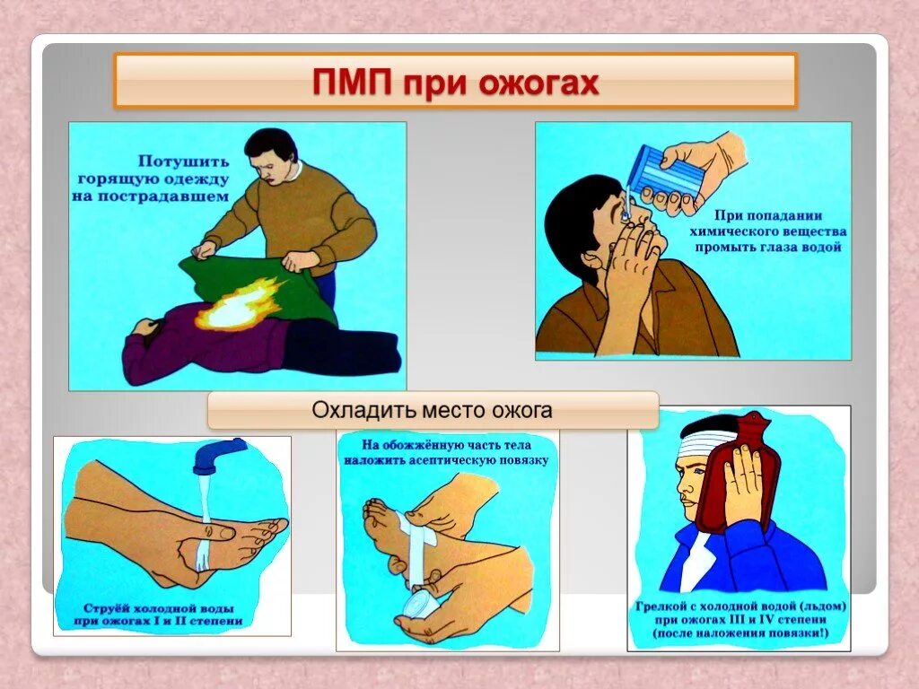 Первая помощь сообщение по обж