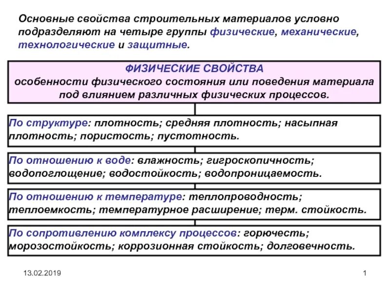 Механические свойства строительных. Физические и механические свойства строительных материалов. Основные физические свойства строительных материалов. Основные характеристики строительных материалов. Характеристика свойств строительных материалов.