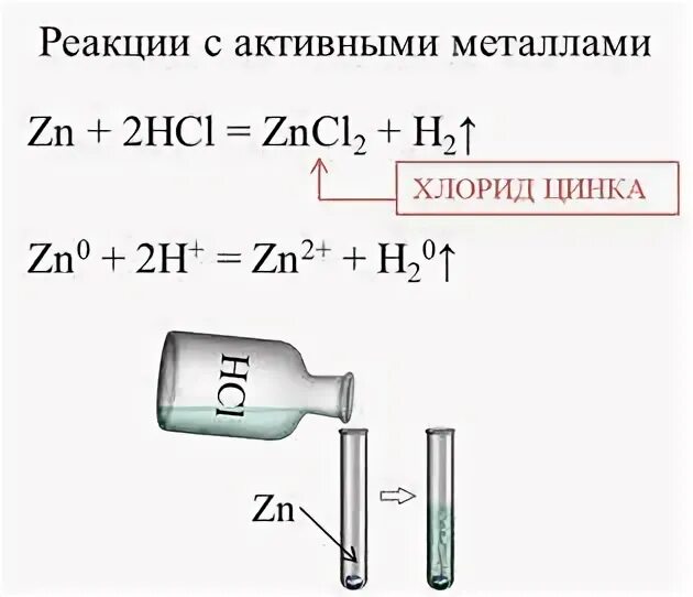 Реакция серной кислоты с zn. Реакции в растворах электролитов лабораторная работа. Взаимодействие серной кислоты с оксидом меди(II).видео. Оксид меди 2 и серная кислота. Реакция оксида меди с серной кислотой.
