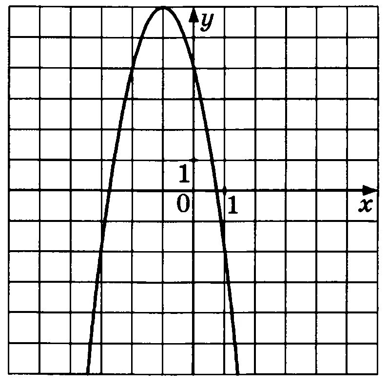 Y ax bx 1 a. Парабола y ax2+BX+C. Ax2+bx2+c. Y=ax2+BX+C. Построение квадратичной функции 9 кл тренажер.