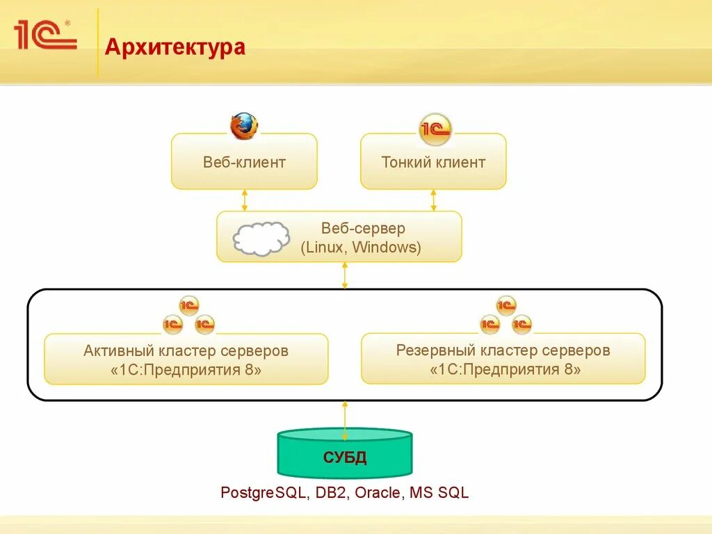 Варианты работы 1с
