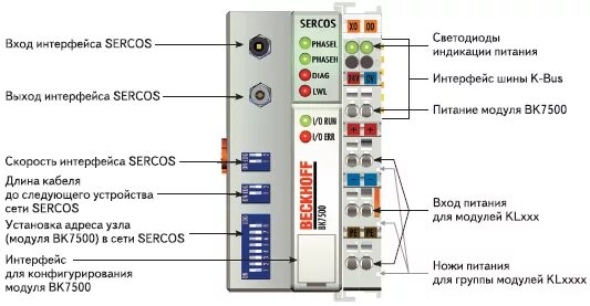 Интерфейс выхода. Интерфейс выхода. Стильный интерфейс. Интерфейсы веб-приложений, ux/ui. Lumens vc-a61p.