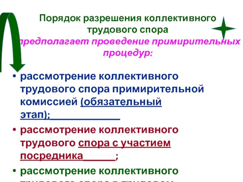 Рассмотрение коллективных трудовых споров схема. Порядок решения коллективного трудового спора. Порядок разрешения коллективного трудового спора. Этапы рассмотрения коллективного трудового спора.