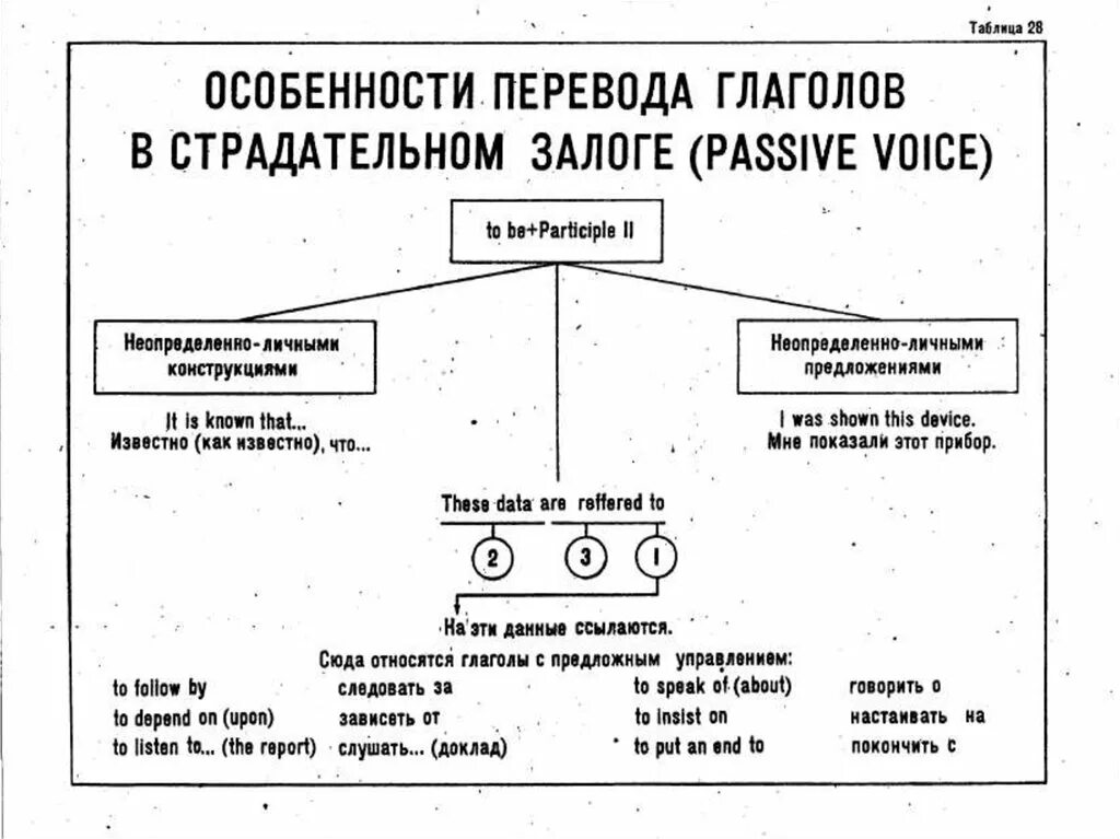 Страдательный залог подлежащее сказуемое. Подлежащее глагол в страдательном залоге Неопределенная форма. Глагол сказуемое в форме страдательного залога. Подлежащее и глагол в английском языке.