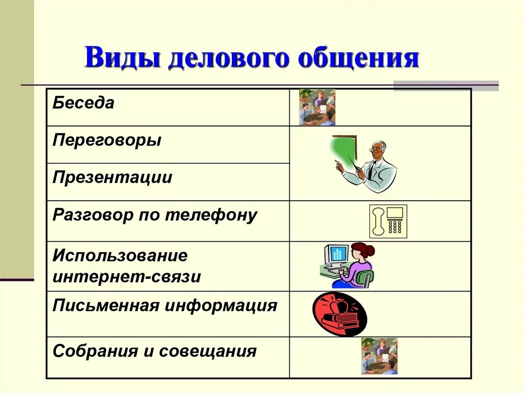 Используемая в бытовом общении. К формам делового общения относятся. К основным видам делового общения не относится. Виды делового общения кратко. К видам делового общения относятся:.