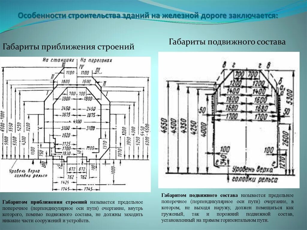 Габарит строения. Габарит приближения строения ЖД. Габариты приближения строений и подвижного состава. Габарит приближения строений на станции. Габариты погрузки приближения строений и подвижного состава.