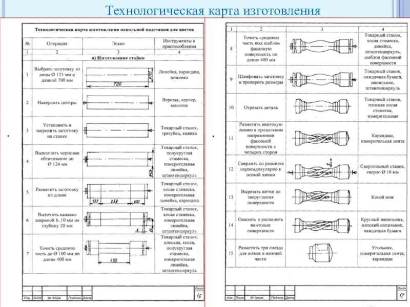 Технологическая карта по монтажу трубы для электропроводки. Технологическая карта образец для производства. Технологическая карта мебельного производства образец. Технологическая карта сварочного цех по изготовлению. Модель технологической карты