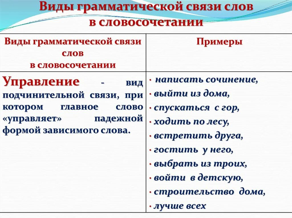 Виды грамматической связи слов. Связь управление в словосочетании примеры. Виды связи в словосочетаниях. Словосочетание примеры. В другой мир вид подчинительной