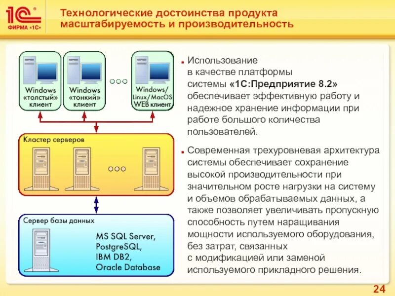 Платформы 1с 8.2. Архитектура системы 1с предприятие 8.3. Структура платформы 1с предприятие 8.3. Технологическая платформа 1с предприятие 8.3. Архитектура платформы 1с предприятие 8.3.