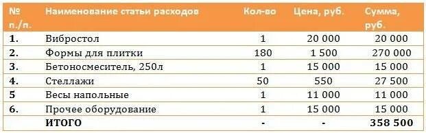 Сколько нужно тротуарной плитки. Тротуарная плитка расход материалов на 1 м2. Расход материалов на изготовление тротуарной плитки. Калькулятор себестоимость производства плитки тротуарной. Соотношение состава тротуарной плитки.