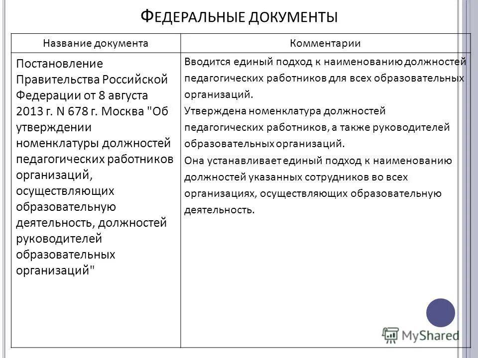 Утверждается номенклатура должностей педагогических работников учебного заведения