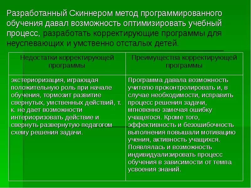 1 программированное обучение. Теория программированного обучения скиннер. программированное обучение задачи. технология программированного обучения методы обучения. технология программированного обучения алгоритм.