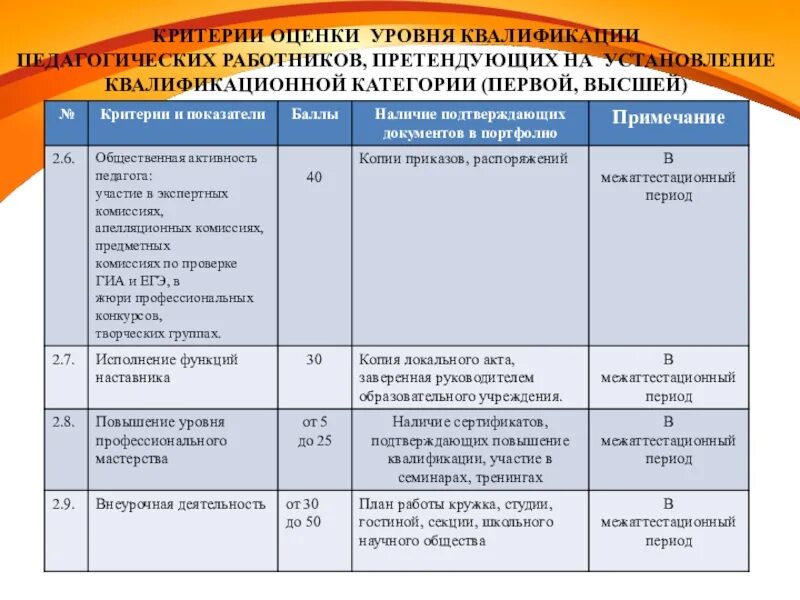 Аттестация педагогов критерии оценивания. Критерии квалификации учителя педагога. Критерии оценивания учителя. Критерии аттестации педагогических работников. Критерий сертификации