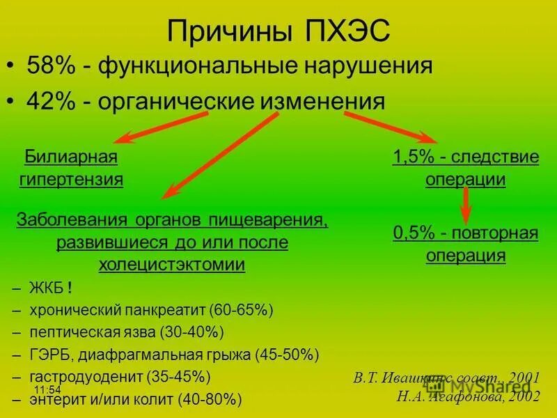 Органические изменения в организме