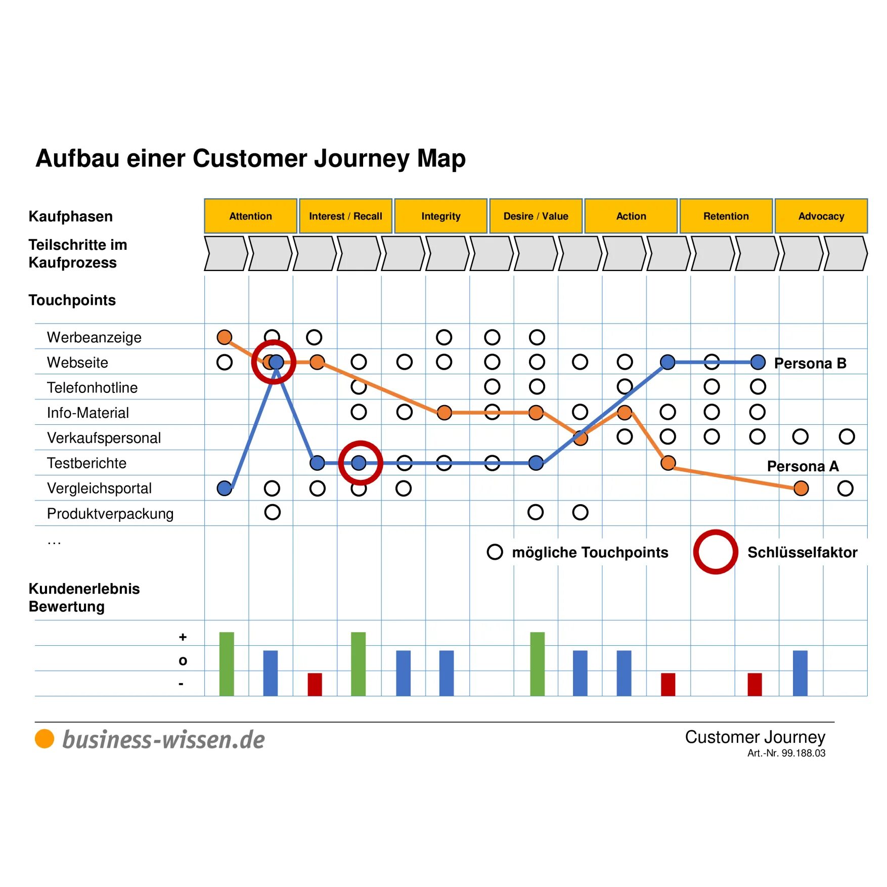 Journey map метки. Кастомор Джони меп. Customer Journey Map CRM. Customer Journey Map примеры на русском. ВТБ customer Journey Map.