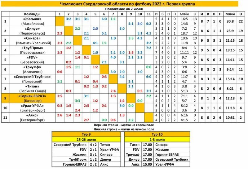 Расписание игр 2011. Календарная таблица футбола. Таблица футбола 2022. Календарь таблица по футболу 2022. Календарная таблица снукера.