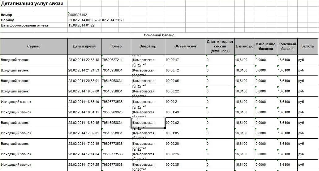 Как проверить детализацию звонков. Детализация звонков. Распечатка звонков. Распечатка телефонных звонков. Детализация телефонных звонков.