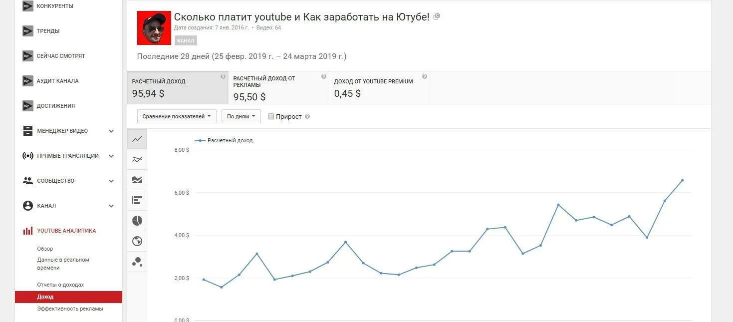 Сколько платит youtube за просмотры. Сколько платит ютуб. Доход на 1000 просмотров на youtube. Средний заработок на ютубе. Монетизация ютуб сколько платят.