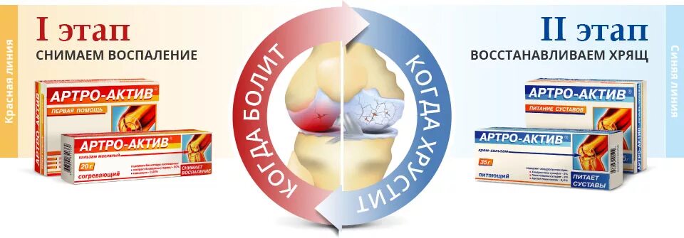 Актив мазь для суставов. Артро Актив синяя линия крем. Артро Актив красная упаковка. Артро Актив мазь для суставов. Артро Актив мазь и таблетки.