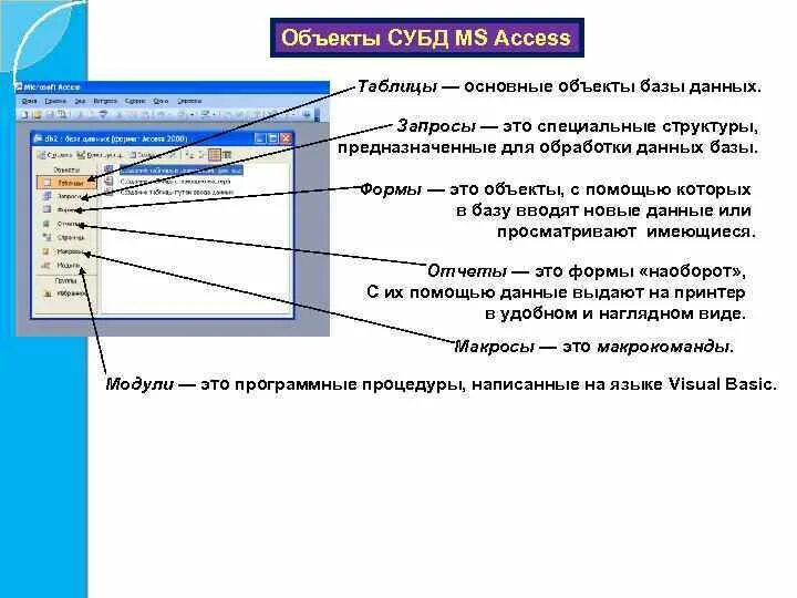 Объект базы данных форма позволяет. Объекты базы данных таблицы формы запросы отчеты. Таблица —основной объект БД Microsoft access. Основные объекты СУБД таблицы формы запросы отчеты. Новой информация в базу