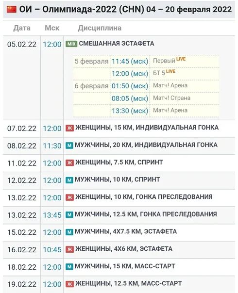 Расписание биатлона на 2023 2024 в россии. Биатлон 2022 расписание. Биатлон 2022 2023 расписание. Биатлон расписание на сегодня на каких каналах. Ново место биатлон расписание 2024.