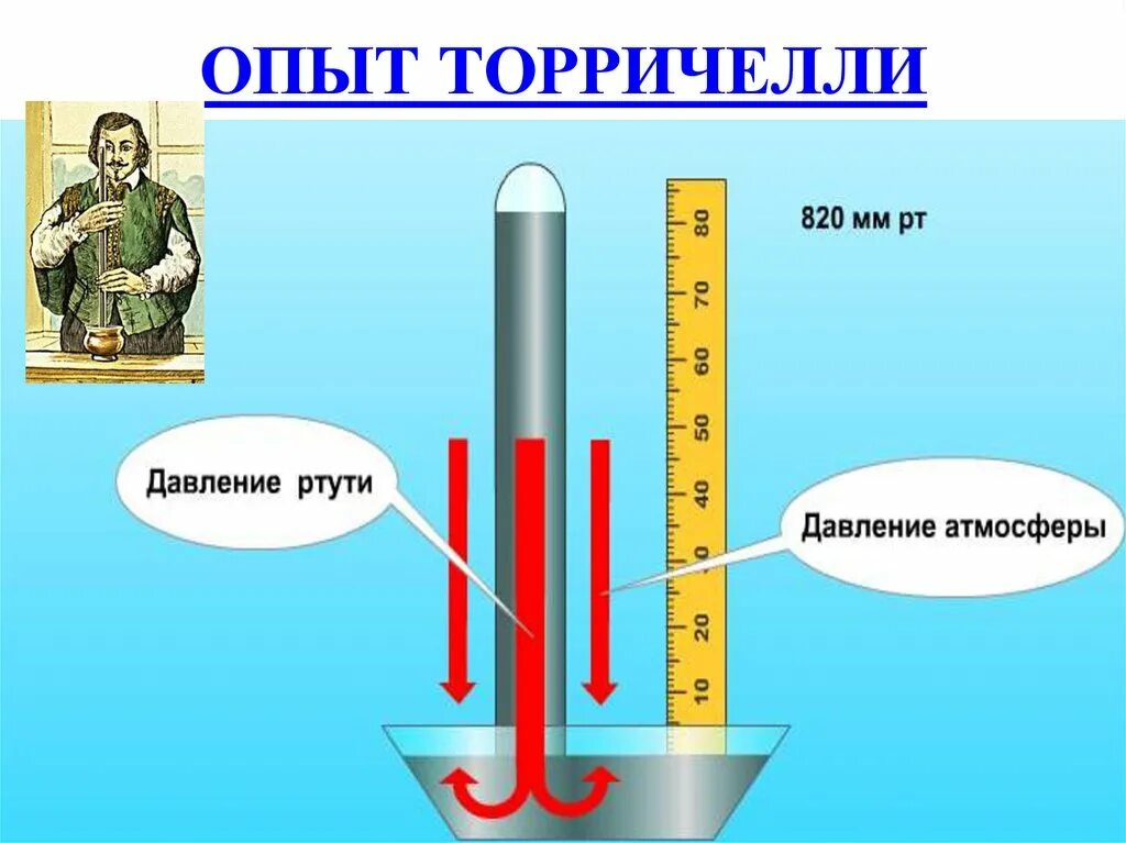 В опыте торричелли давление столбика ртути. Ртутный барометр опыт Торричелли. Жидкостный барометр опыт Торричелли. Опыт Торричелли атмосферное давление. Опыты с атмосферным давлением.