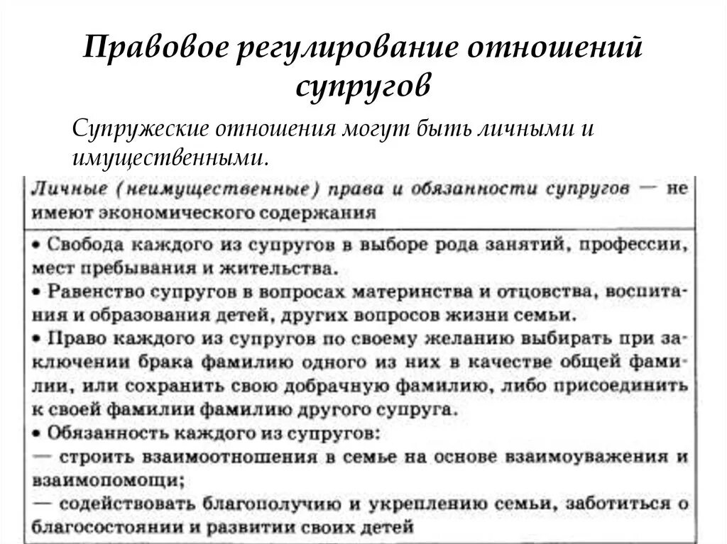 Правовое регулирование отношений супругов. Правовое регулирование имущественных отношений супругов. Личные и имущественные правоотношения между супругами. Правовое регулирование отношений супругов кратко. Расторжение брака егэ