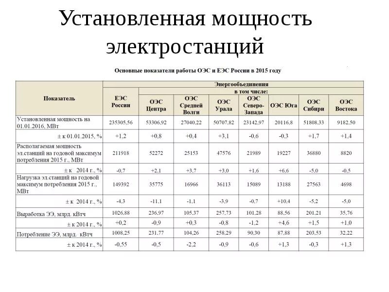 Установленная мощность