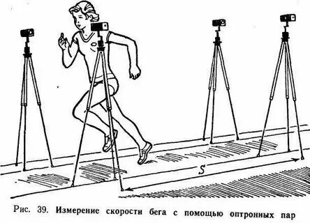 Измерить скорость бега. Точка концентрации в bip. Измерения в спорте. Измерить скорость бега. Тест конкони.