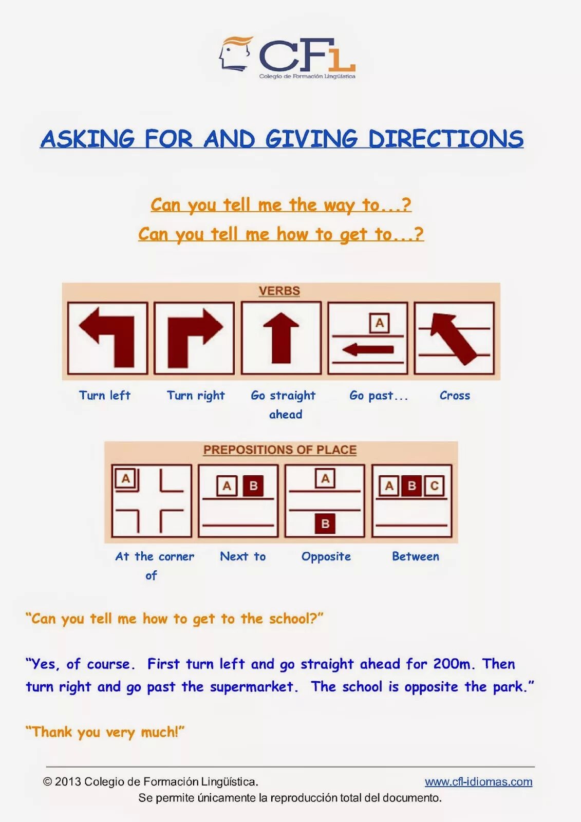Giving directions на английском. How much are you asking. Questions about myself на английском. How much are you asking. Question words.
