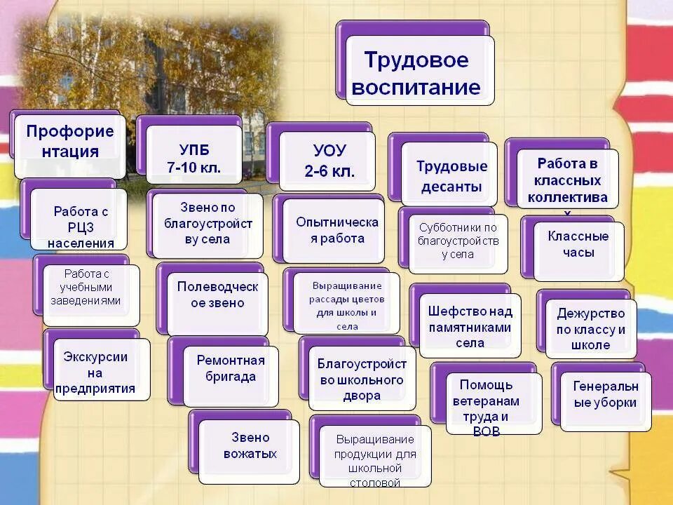 Мероприятия для школьников в школе. Мероприятия по трудовому воспитанию. Трудовое воспитание в школе мероприятия. Мероприятия для школьников по трудовому воспитанию. Названия мероприятий по трудовому воспитанию.