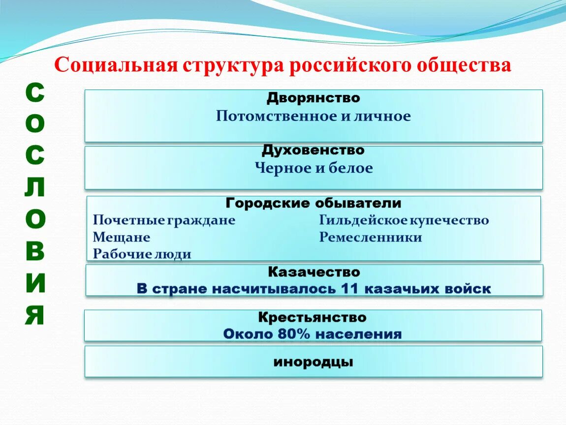 Социальная структура российского общества. Социальная структура общества на рубеже 19-20. Социальная структура российского общества на рубеже 19-20. Социальная структура современного российского общества. Состав русского общества