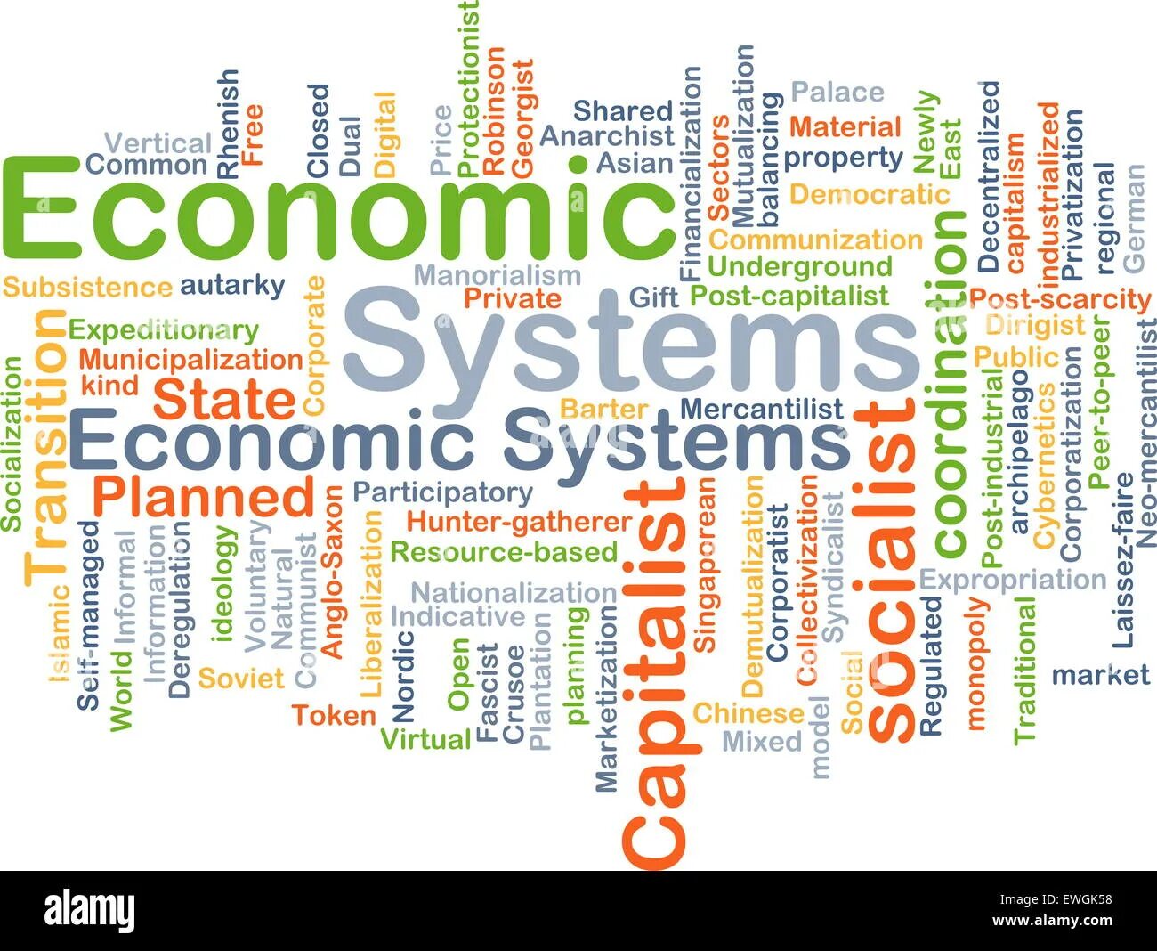 Economy system. The economic System. Types of economic Systems. Kinds of Economics. Types of economy.