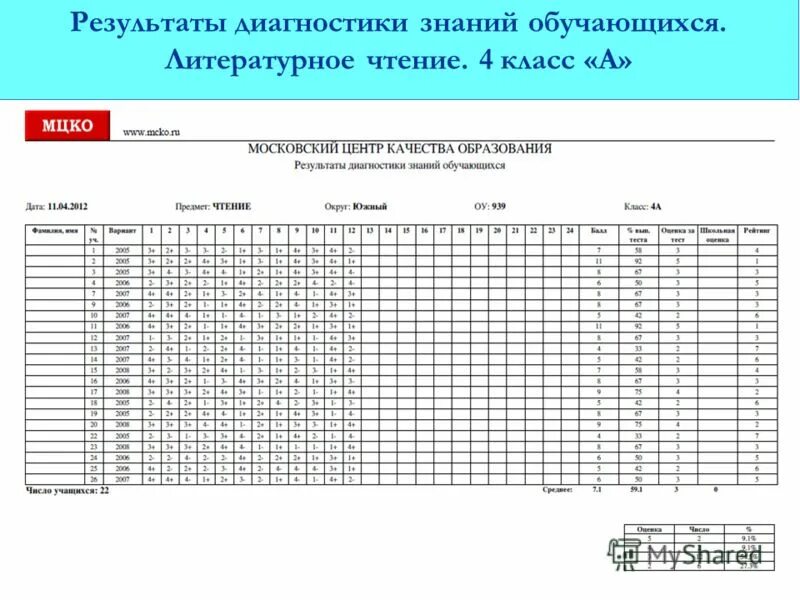 МЦКО математика 10 класс оценки. Критерии оценивания МЦКО по математике 10 класс 2022. МЦКО математика. МЦКО тест.