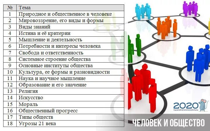 Человек и общество тема по огэ. Социальные отношения ЕГЭ блоки. Человек и общество Обществознание блок. Человек и общество ЕГЭ Обществознание. Социальные отношения.