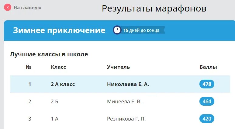 Выбирай ру результаты. Результаты марафона. Учи ру Результаты марафона. Навстречу знаниям учи ру. На главную Результаты марафонов.